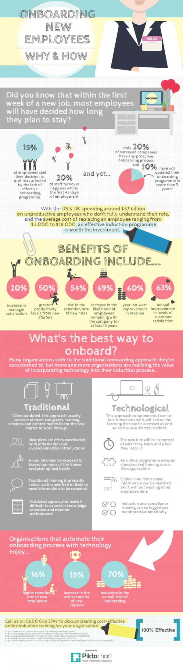 The how and why of onboarding [INFOGRAPHIC] | 100% Effective