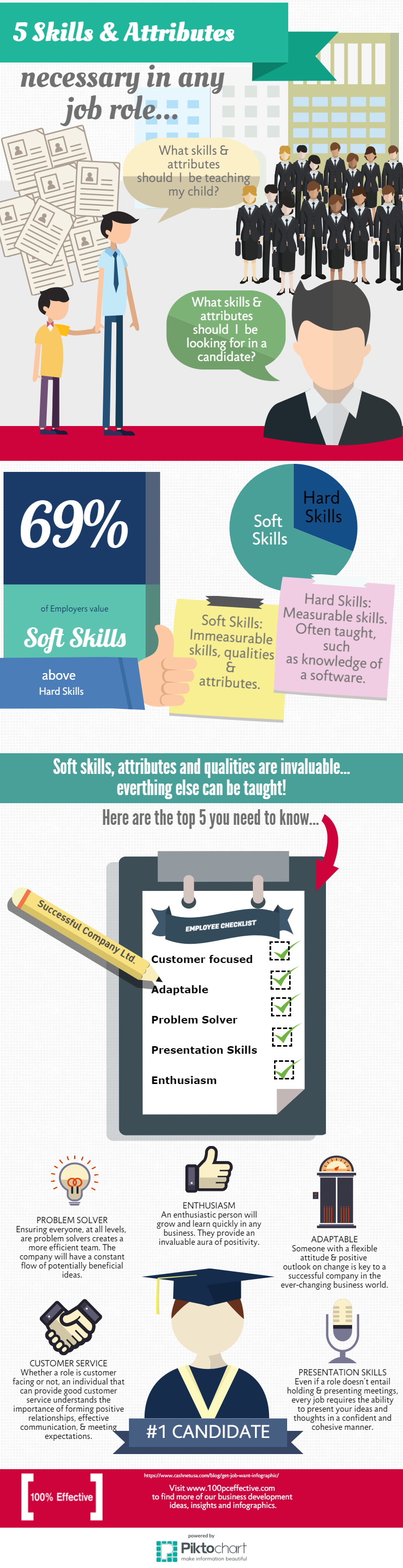 5 Key skills. 