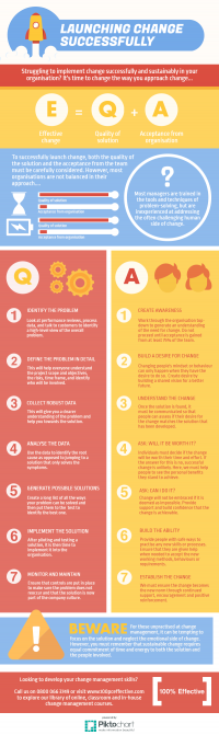 How to implement change successfully [INFOGRAPHIC] | 100% Effective